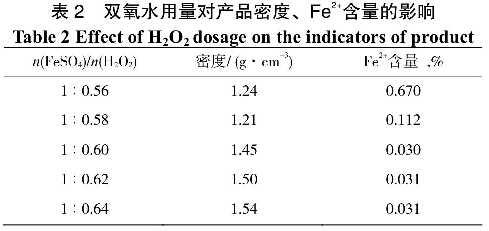 表2雙氧水用量對(duì)產(chǎn)品密度、Fe2+含量的影響
